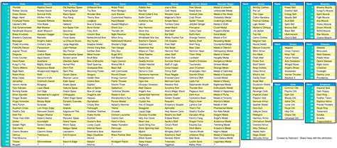 disgaea 5 item rank chart|Rank .